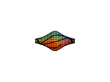 [Maple Plot]